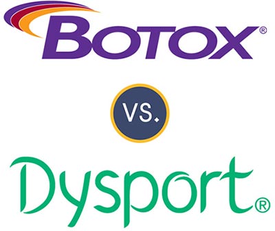 Dysport vs Botox